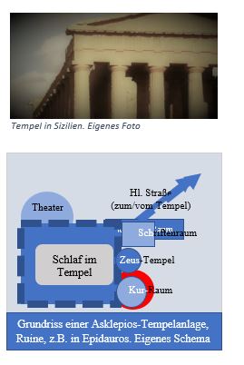 Schlaf im Tempel (Zusammenstellung Franz Josef Illhardt)