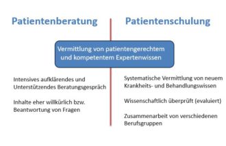 Kommunikation in der Medizin - Beratung vs. Schulung (Foto Arnold Illhardt)